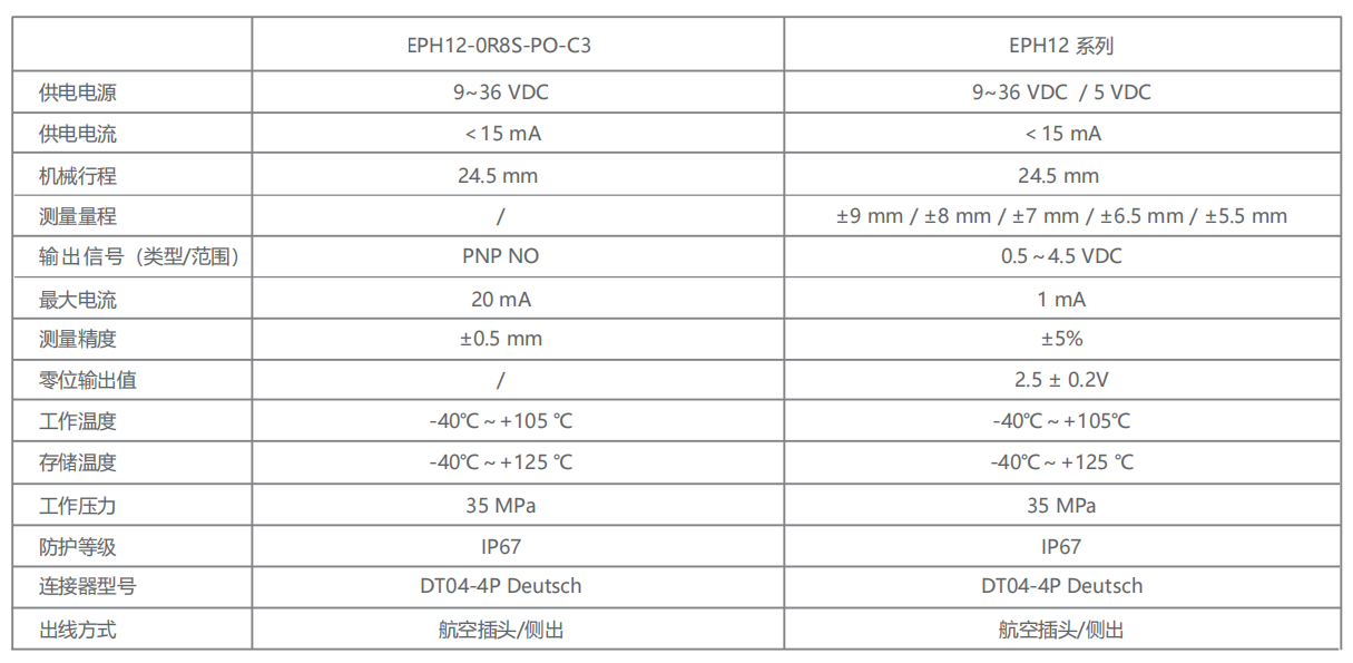 轉(zhuǎn)速傳感器 閥芯位置傳感器 閥芯位移傳感器