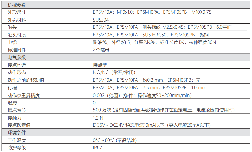 轉(zhuǎn)速傳感器 閥芯位置傳感器 閥芯位移傳感器