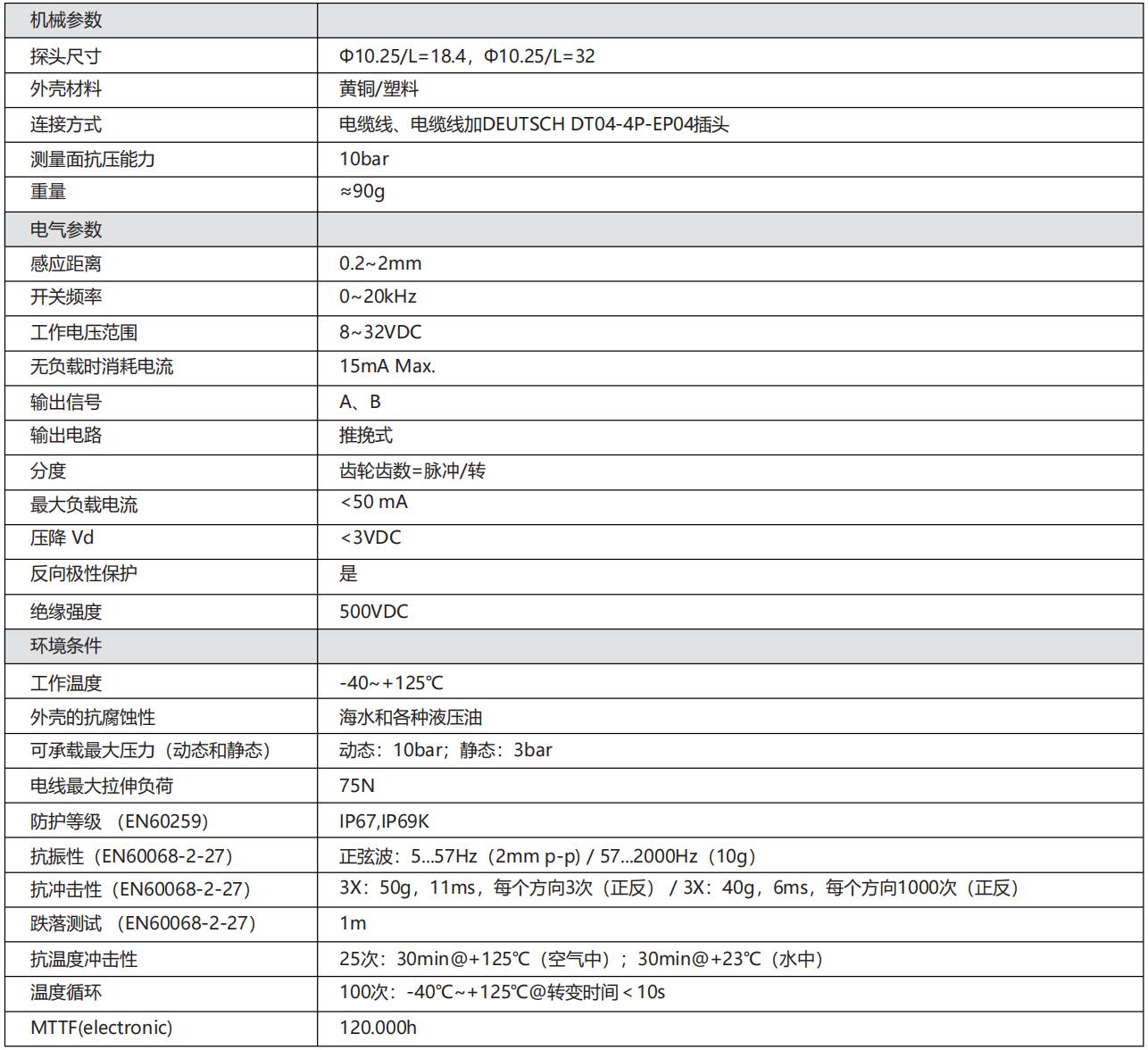 轉(zhuǎn)速傳感器 閥芯位置傳感器 閥芯位移傳感器