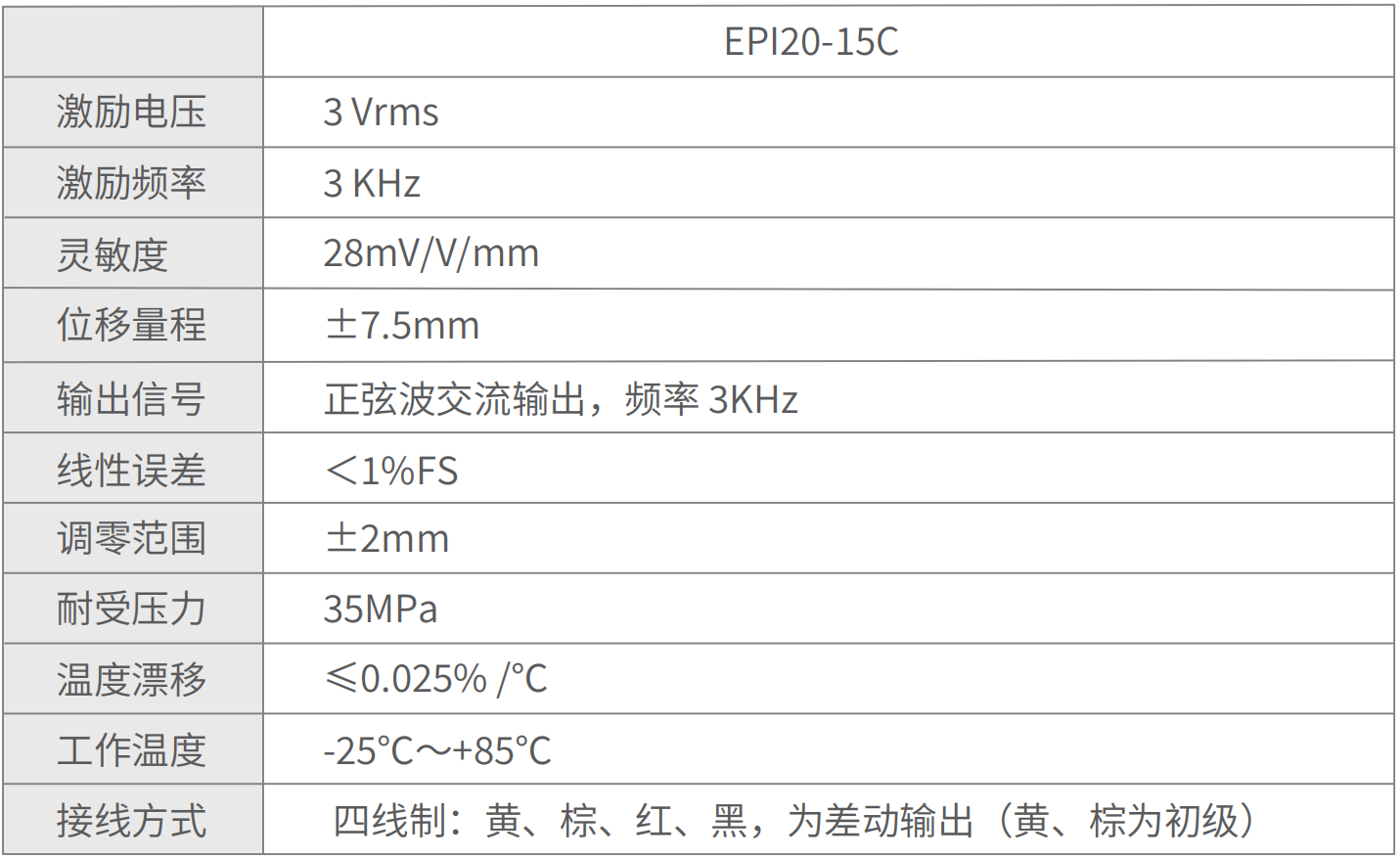 轉(zhuǎn)速傳感器 閥芯位置傳感器 閥芯位移傳感器