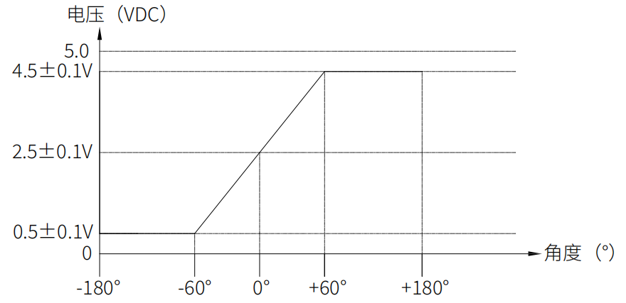 轉(zhuǎn)速傳感器 閥芯位置傳感器 閥芯位移傳感器 轉(zhuǎn)速傳感器 閥芯位置傳感器 閥芯位移傳感器