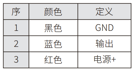 轉(zhuǎn)速傳感器 閥芯位置傳感器 閥芯位移傳感器 轉(zhuǎn)速傳感器 閥芯位置傳感器 閥芯位移傳感器