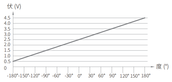 轉速傳感器 閥芯位置傳感器 閥芯位移傳感器
