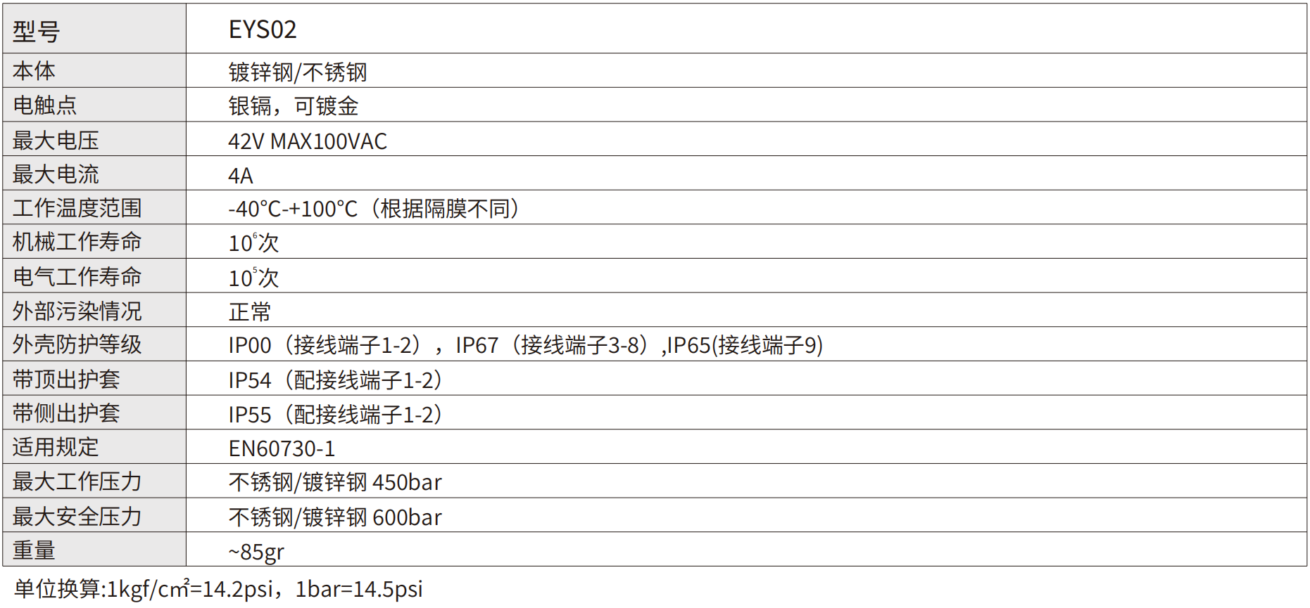 轉(zhuǎn)速傳感器 閥芯位置傳感器 閥芯位移傳感器
