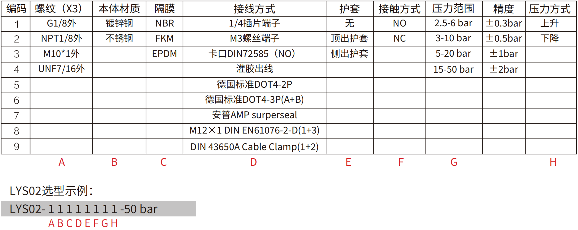 轉(zhuǎn)速傳感器 閥芯位置傳感器 閥芯位移傳感器