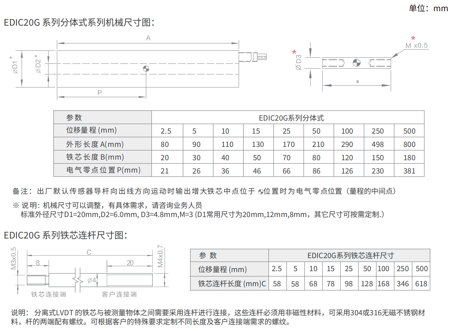 轉(zhuǎn)速傳感器 閥芯位置傳感器 閥芯位移傳感器 轉(zhuǎn)速傳感器 閥芯位置傳感器 閥芯位移傳感器