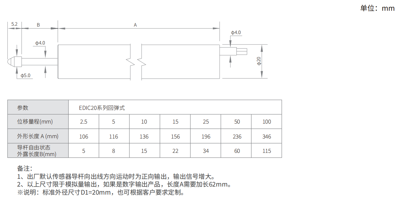 轉(zhuǎn)速傳感器 閥芯位置傳感器 閥芯位移傳感器