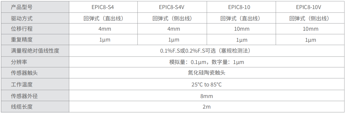 轉(zhuǎn)速傳感器 閥芯位置傳感器 閥芯位移傳感器
