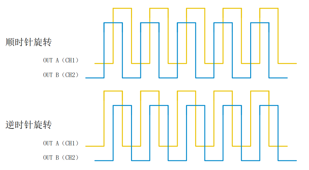 轉(zhuǎn)速傳感器 閥芯位置傳感器 閥芯位移傳感器 轉(zhuǎn)速傳感器 閥芯位置傳感器 閥芯位移傳感器