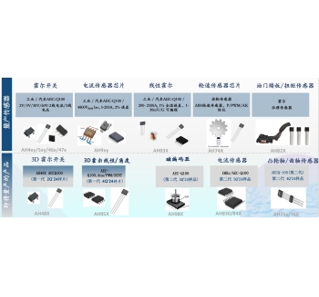 ?霍爾開關(guān)，線性霍爾，輪速傳感器芯片，電流傳感器芯片