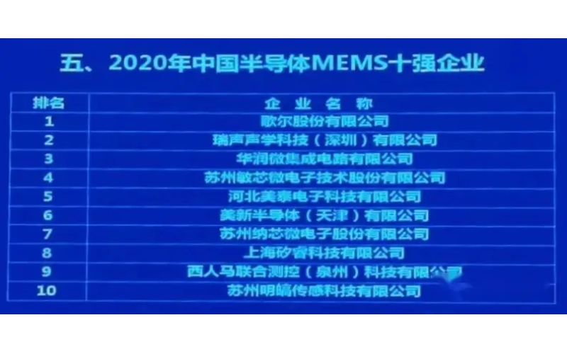 中國最好的傳感器企業(yè)有哪些？這22家傳感器公司擁有自己的芯片生產(chǎn)線！